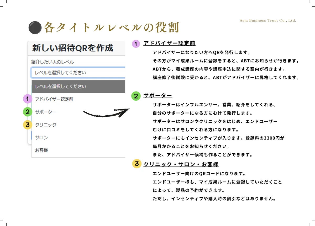 ログイン・紹介QRコード 6ページ目